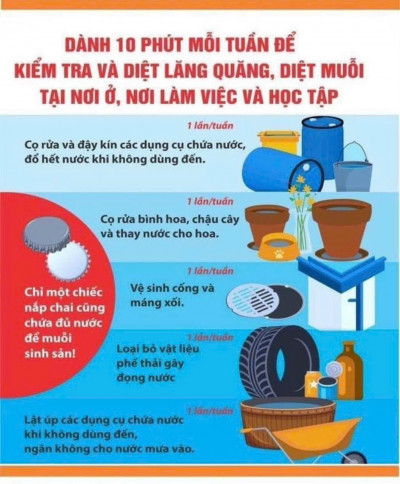 10 PHÚT MỖI TUẦN ĐỂ PHÒNG CHỐNG BỆNN SỐT XUẤT HUYẾT